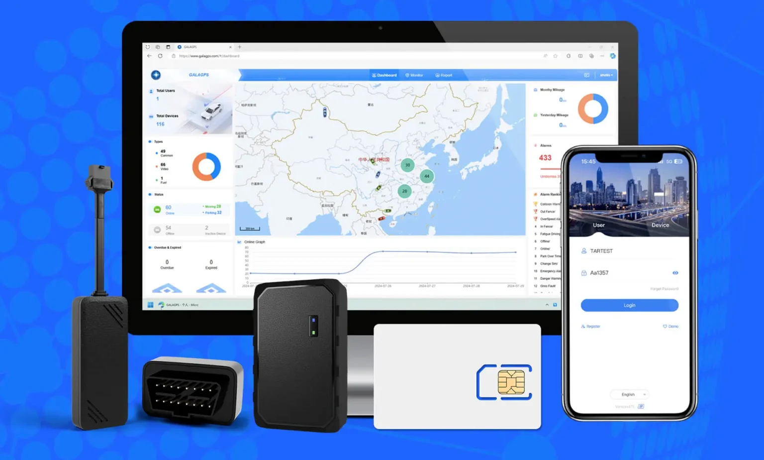 gps tracker online tracking