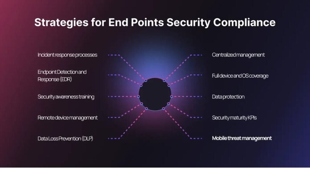 Mastering Endpoint Protection Strategies in 2024 endpoint protection strategies