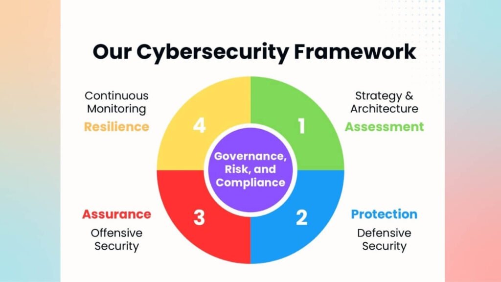 endpoint protection strategies