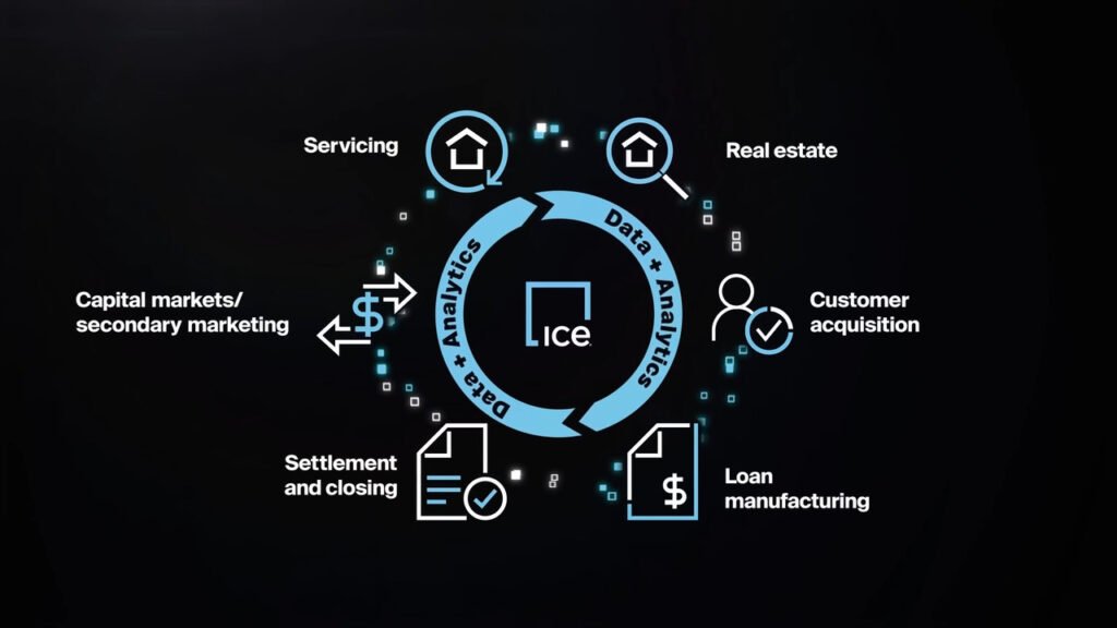 ICE Mortgage Technology